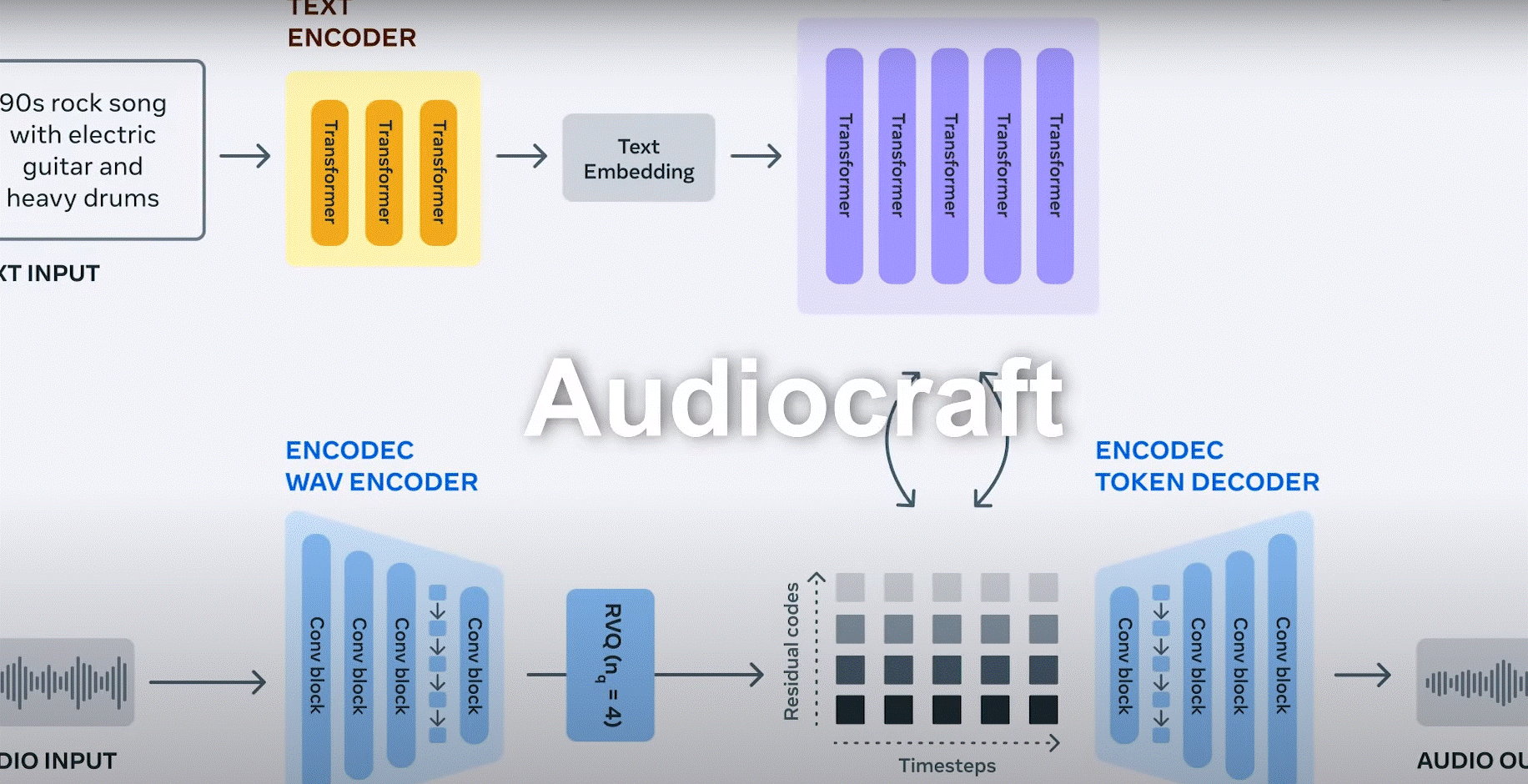 Install Meta Ai Audiocraft Step By Step Guide For Windows Os